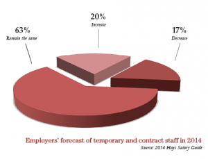 What’s holding back HR? | HR Features - HR Magazine | HR Online