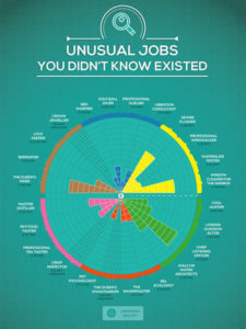 Britain’s most unusual jobs | HR News - HR Magazine | HR Online