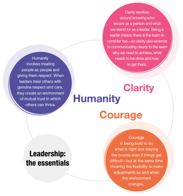 Nurturing talent | HR Training - HR Magazine | HR Online