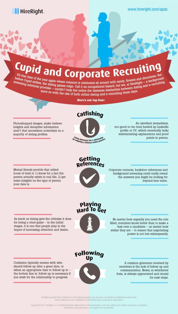 Valentine's Day HR | HR News - HR Magazine | HR Online